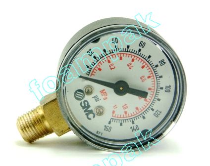 Graco Gauge