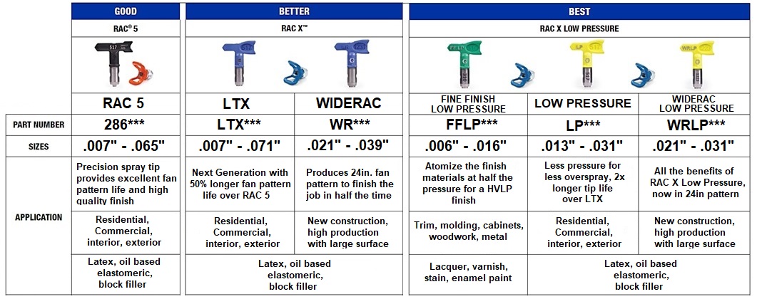 Deltech Air Dryer