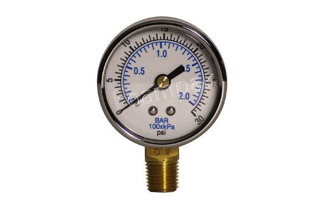 Bullard Gauge