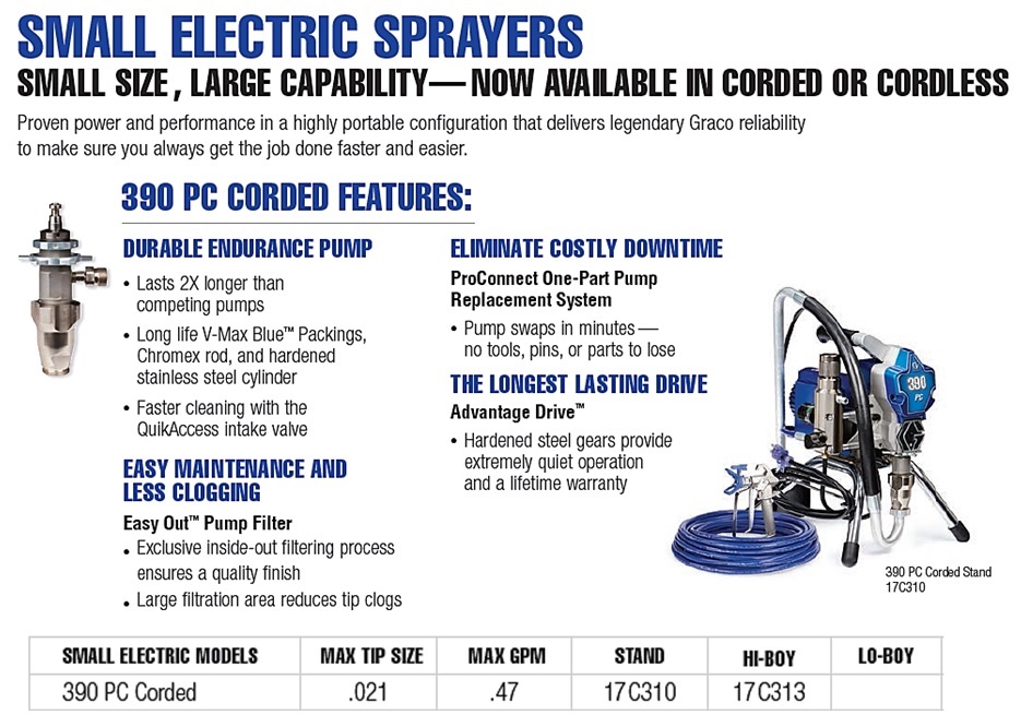 Graco Airless Paint Sprayer 17C310 Foampak