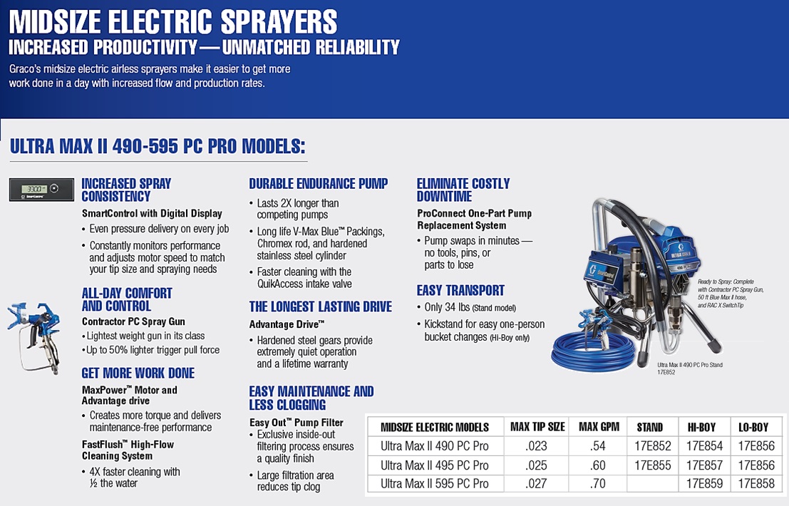 Ultra Max II 495 PC Pro Electric Airless Sprayer, Stand