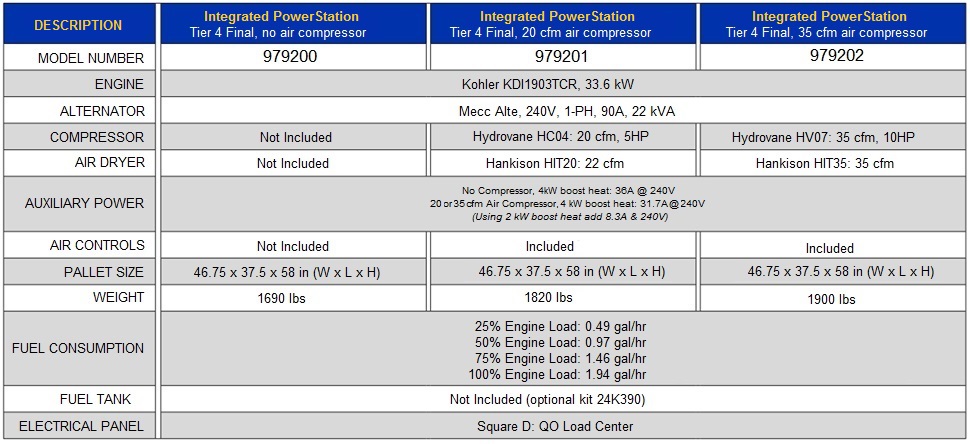 Graco Integrated Power Station