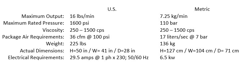 Spray Rig Package Tech Data